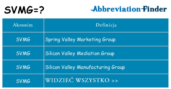 Co svmg oznaczać