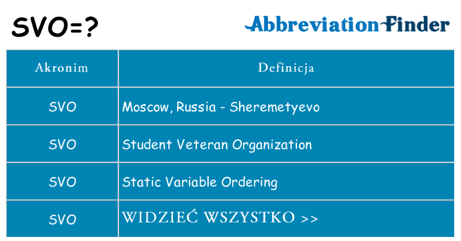 Co svo oznaczać