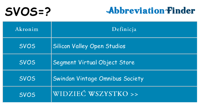 Co svos oznaczać