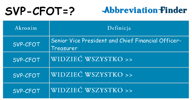 Co svp-cfot oznaczać