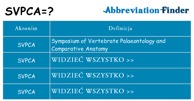 Co svpca oznaczać