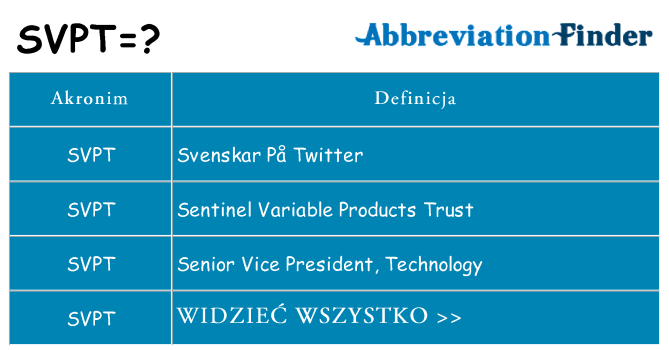 Co svpt oznaczać