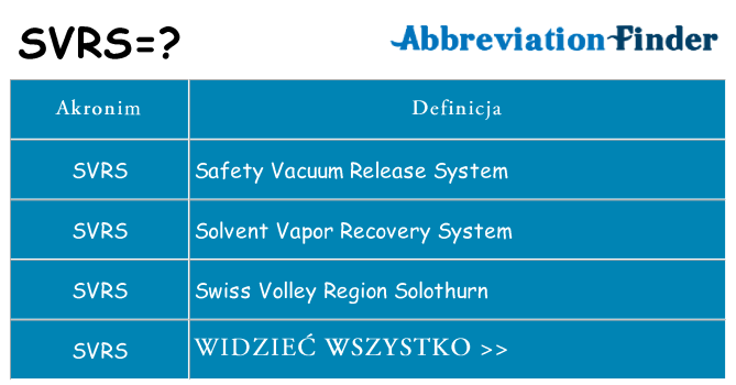 Co svrs oznaczać