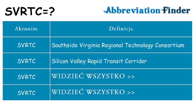 Co svrtc oznaczać