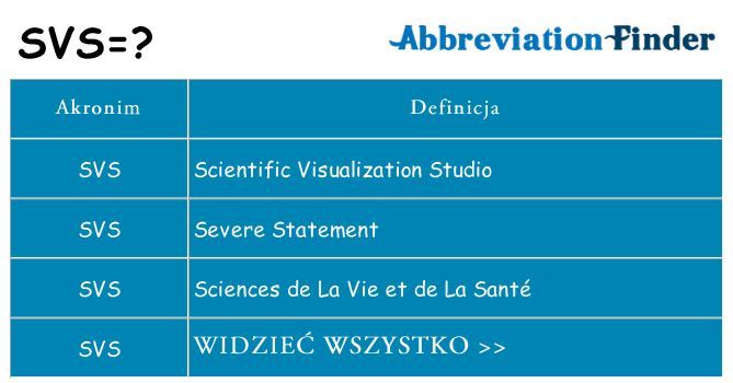 Co svs oznaczać
