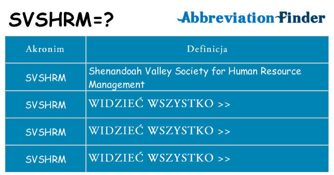 Co svshrm oznaczać