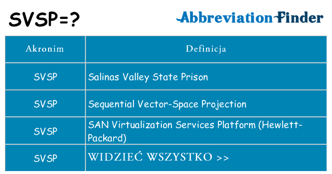 Co svsp oznaczać