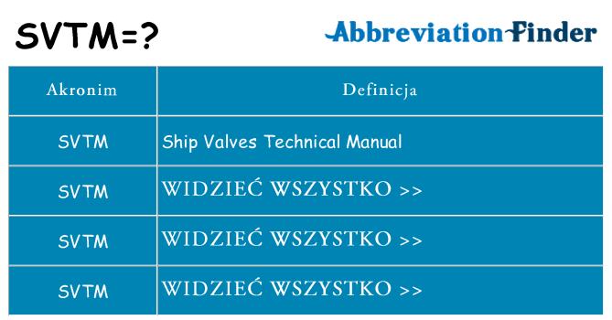 Co svtm oznaczać