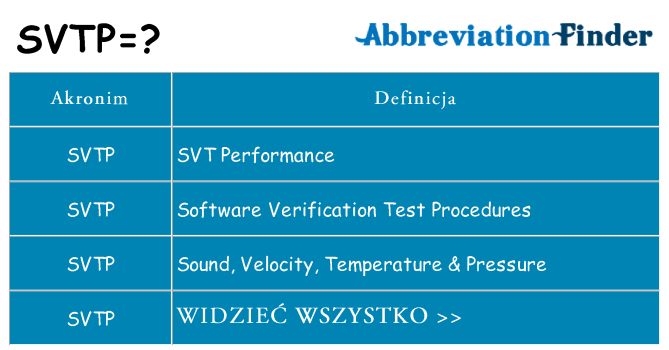 Co svtp oznaczać