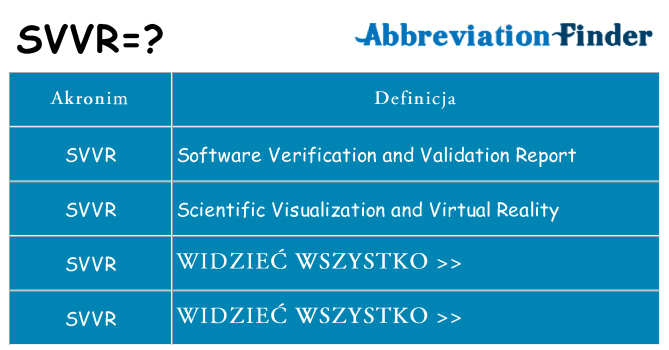 Co svvr oznaczać