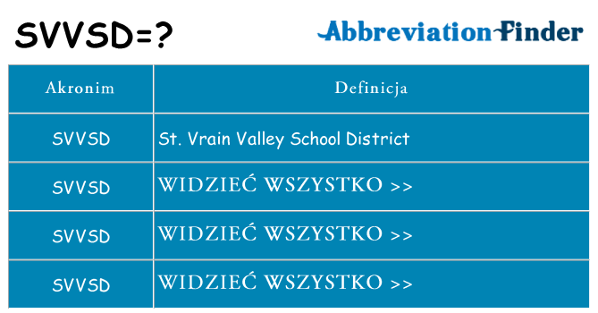 Co svvsd oznaczać