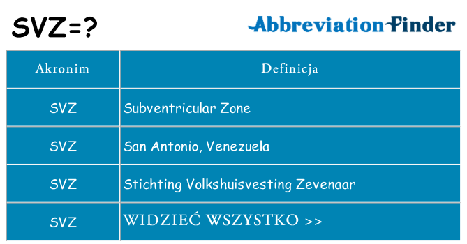 Co svz oznaczać