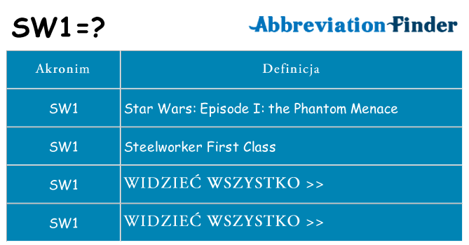 Co sw1 oznaczać