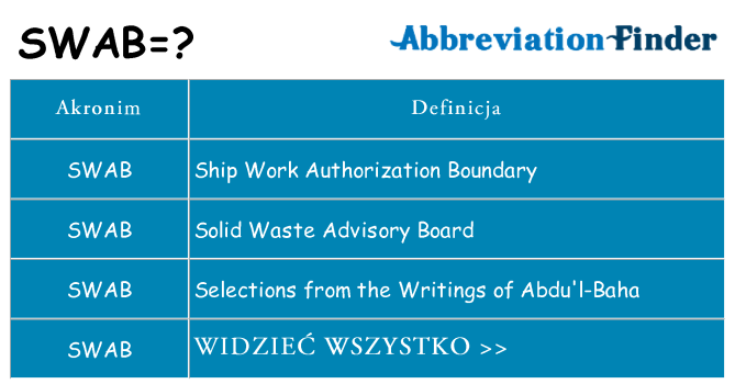 Co swab oznaczać