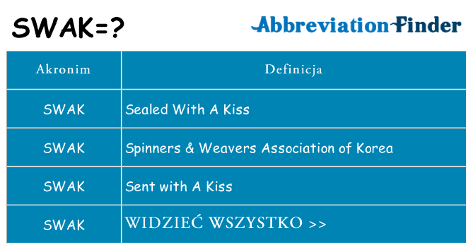 Co swak oznaczać
