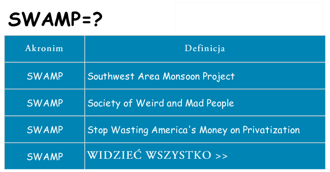 Co swamp oznaczać