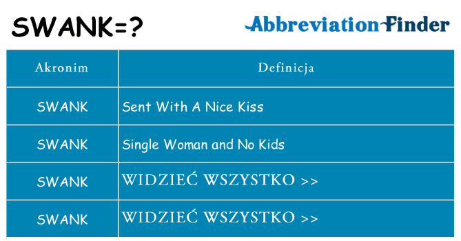 Co swank oznaczać