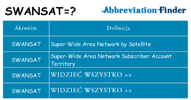 Co swansat oznaczać