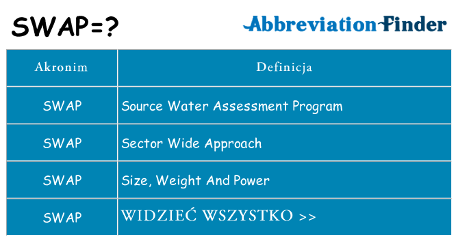 Co swap oznaczać