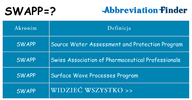 Co swapp oznaczać