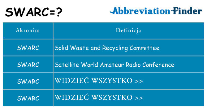 Co swarc oznaczać