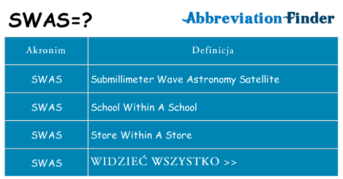 Co swas oznaczać