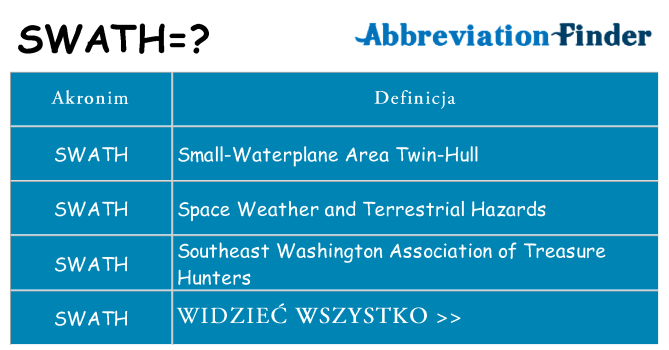 Co swath oznaczać