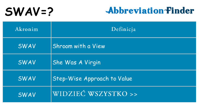 Co swav oznaczać