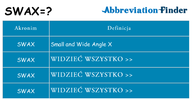 Co swax oznaczać