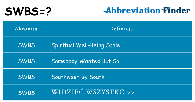 Co swbs oznaczać