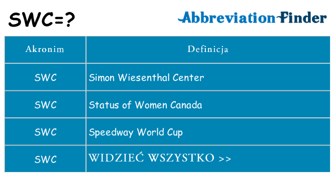 Co swc oznaczać