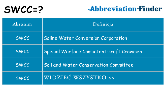 Co swcc oznaczać