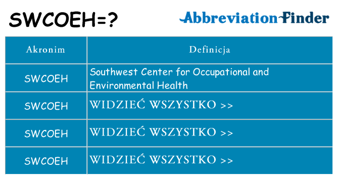 Co swcoeh oznaczać