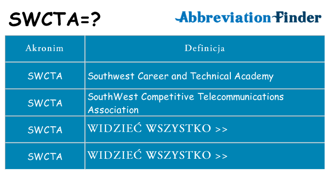 Co swcta oznaczać