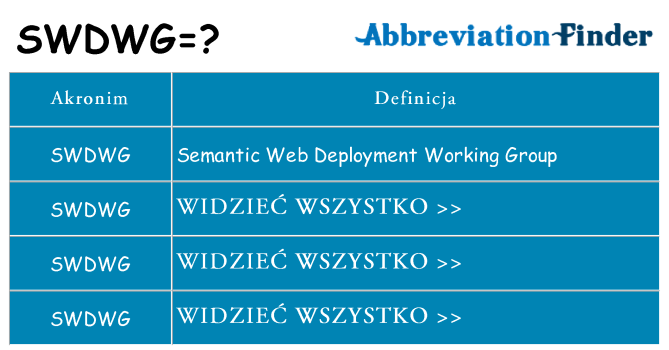 Co swdwg oznaczać
