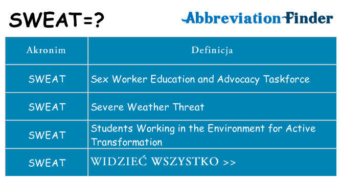 Co sweat oznaczać