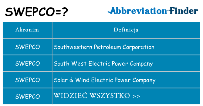 Co swepco oznaczać
