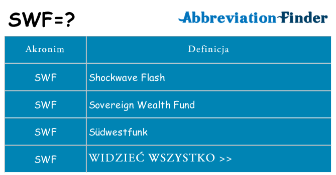 Co swf oznaczać
