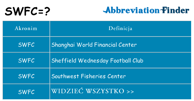Co swfc oznaczać