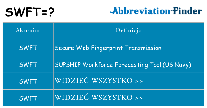 Co swft oznaczać