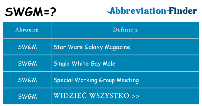 Co swgm oznaczać