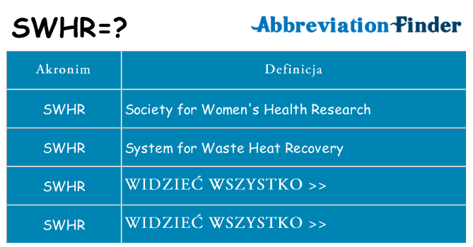 Co swhr oznaczać