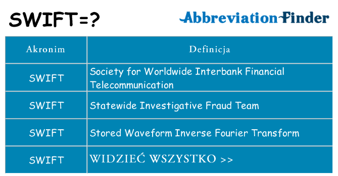 Co swift oznaczać
