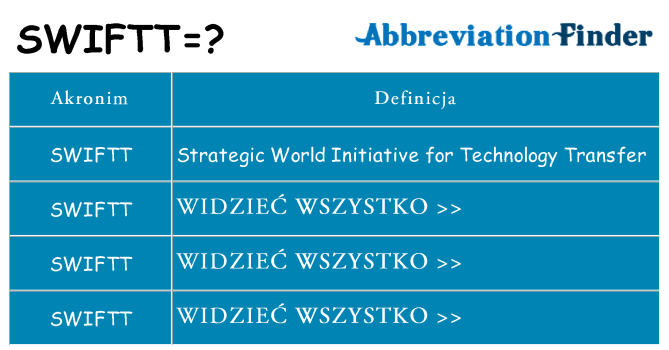 Co swiftt oznaczać