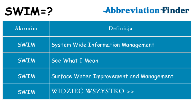 Co swim oznaczać