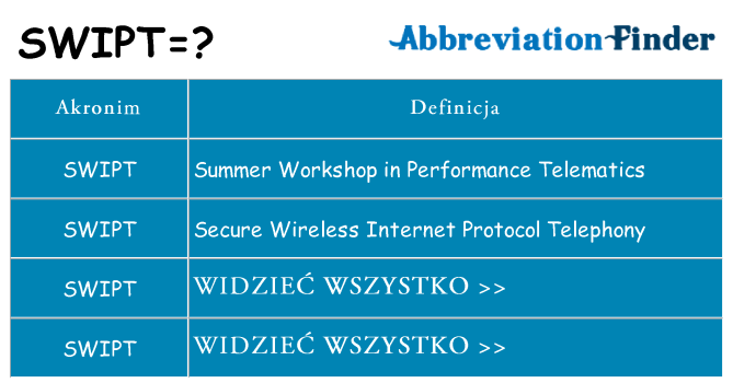 Co swipt oznaczać