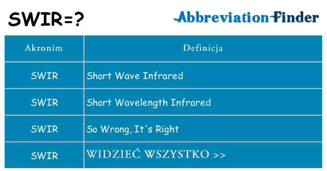 Co swir oznaczać