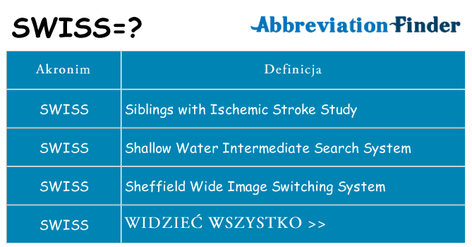 Co swiss oznaczać