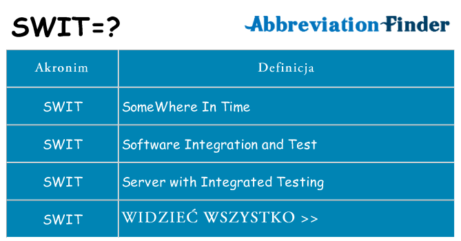 Co swit oznaczać