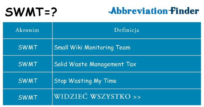Co swmt oznaczać